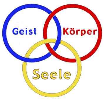 Psychosomatik - Psychosomatische Erkrankungen mit Hypnose behandeln